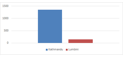 Lumbini Day Return Tour from Kathmandu - Altitude Guide