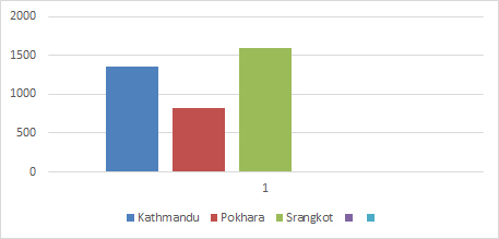 3 Days Pokhara Overland Tour Package - Altitude Guide