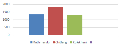 2 Days Chitlang & Kulekhani Tour Package - Altitude Guide