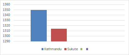 2 Days Sukute Beach Tour Package - Altitude Guide